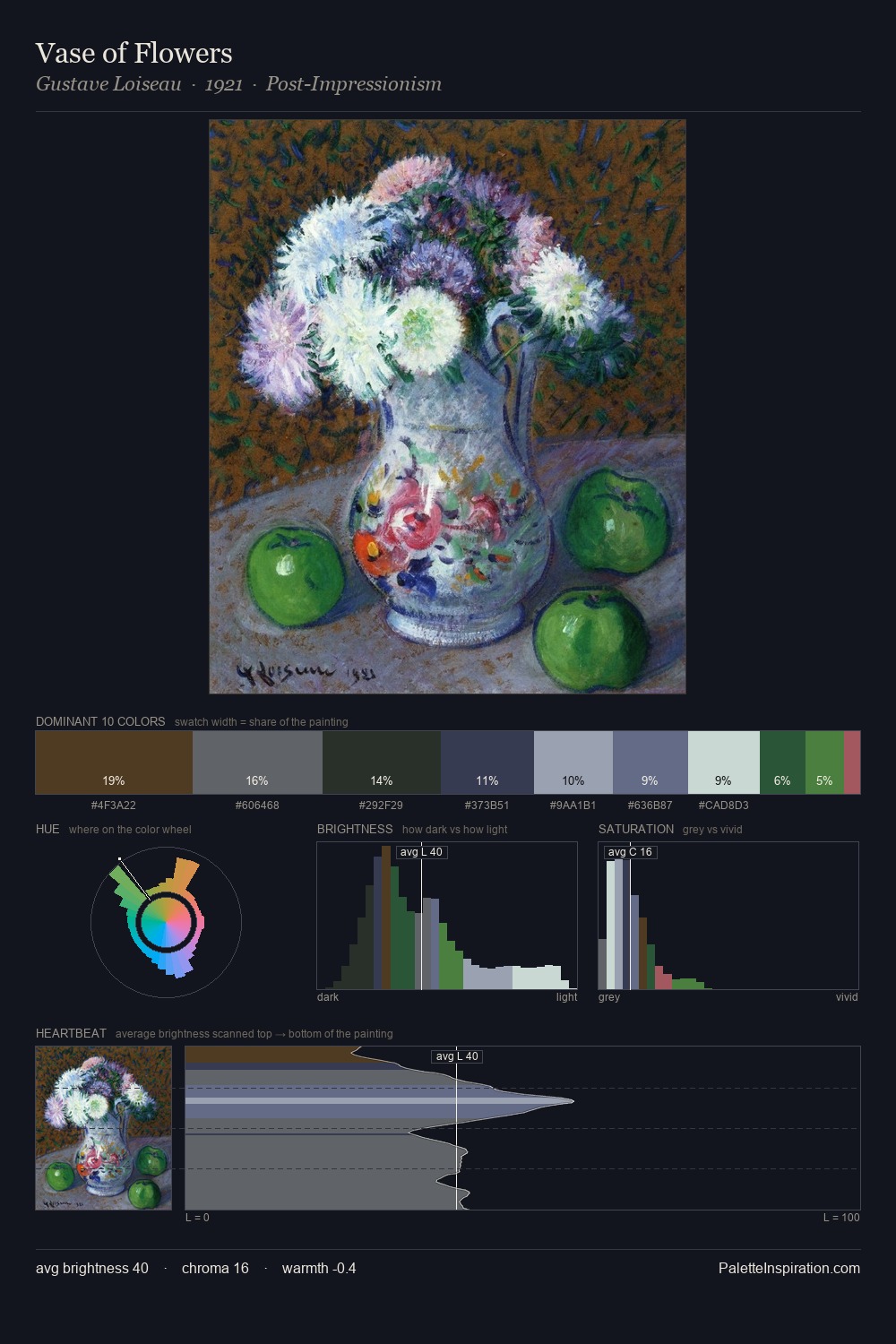 Vase of Flowers palette card