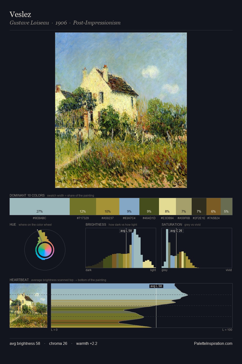 Veslez palette card