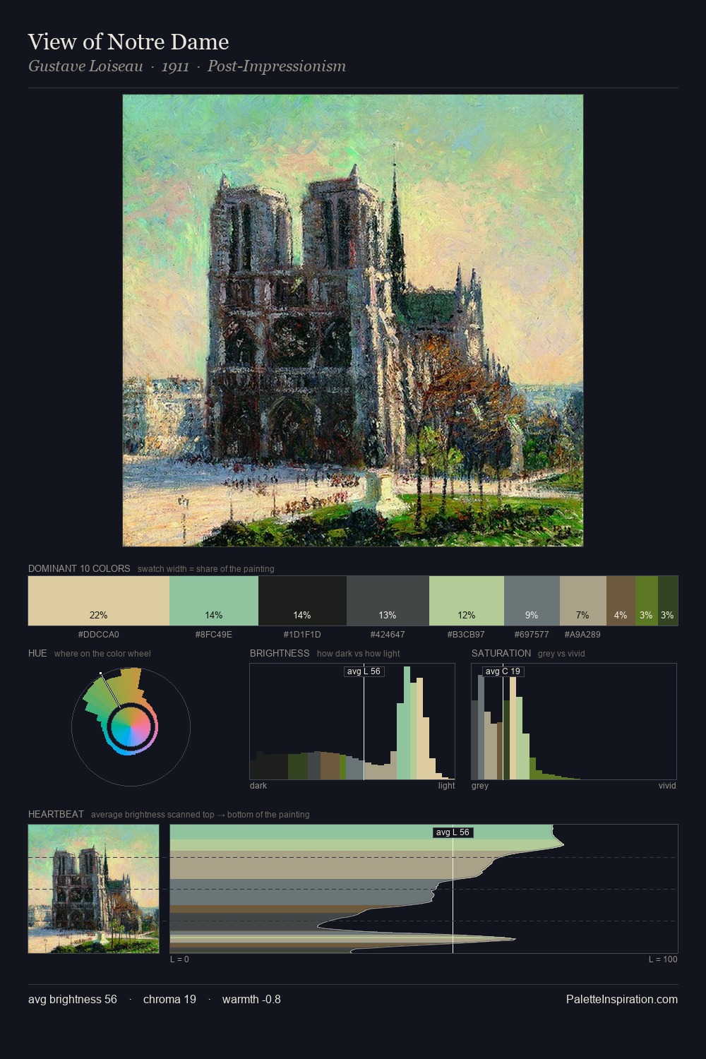 View of Notre Dame palette card