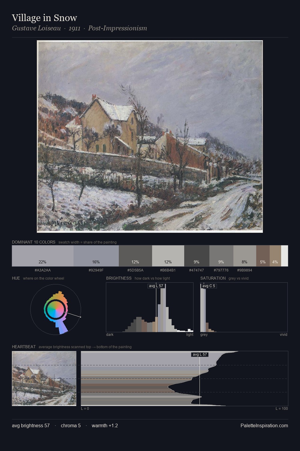 Village in Snow palette card