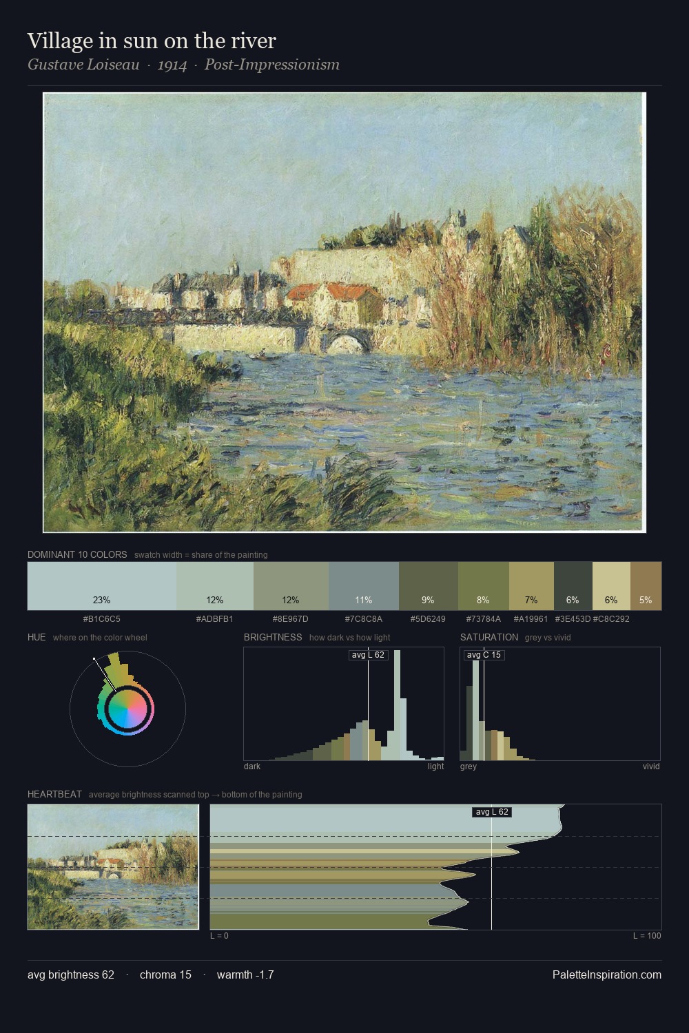Village in sun on the river palette card