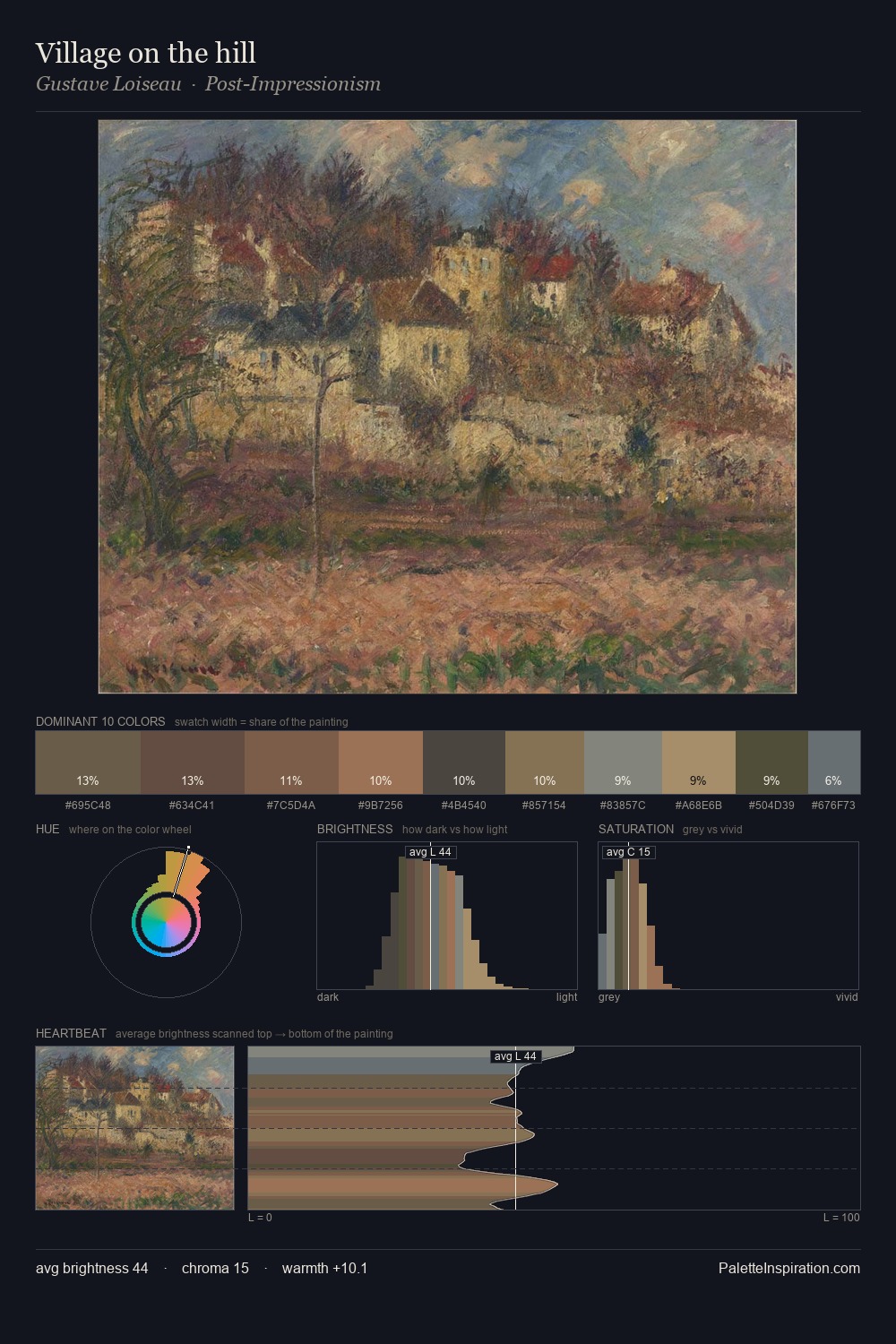Village on the hill palette card