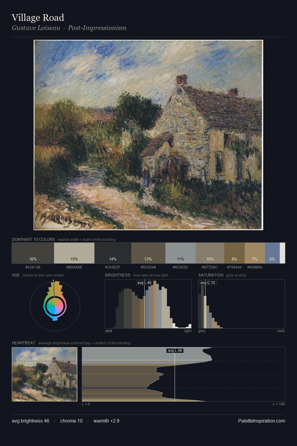 Village Road palette card