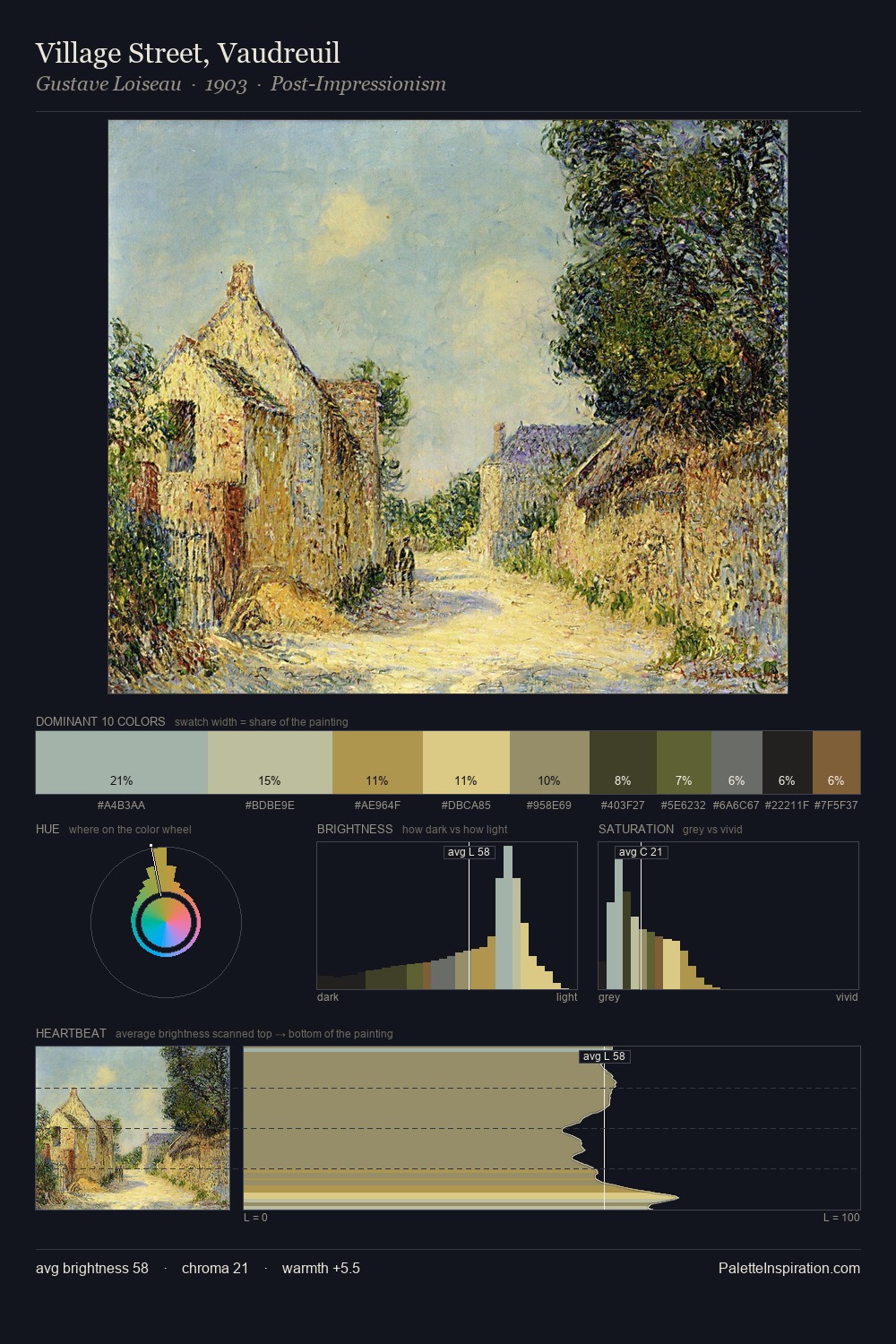 Village Street, Vaudreuil palette card