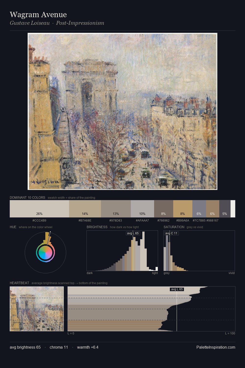 Wagram Avenue palette card