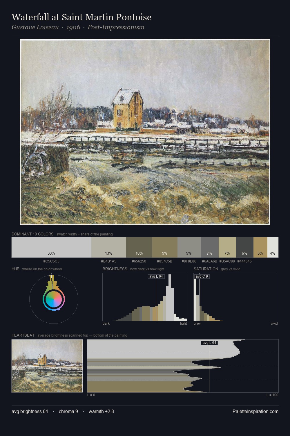 Waterfall at Saint Martin Pontoise palette card