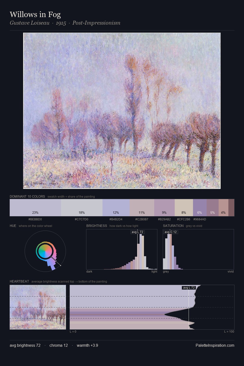 Willows in Fog palette card