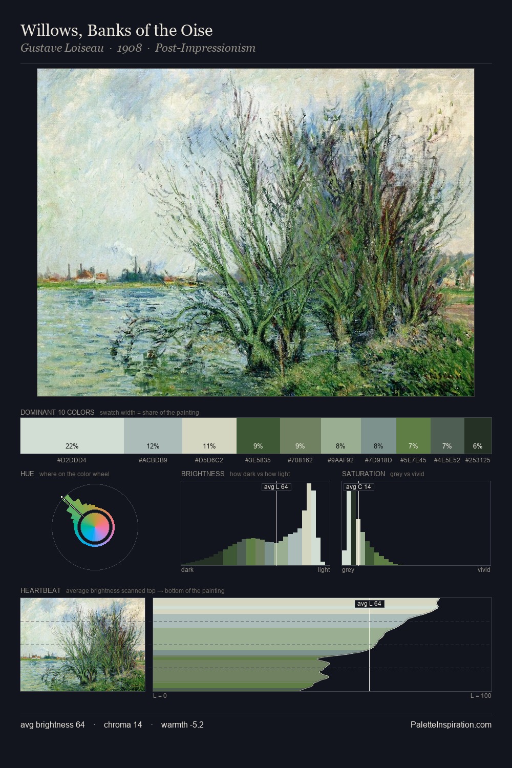 Willows, Banks of the Oise palette card