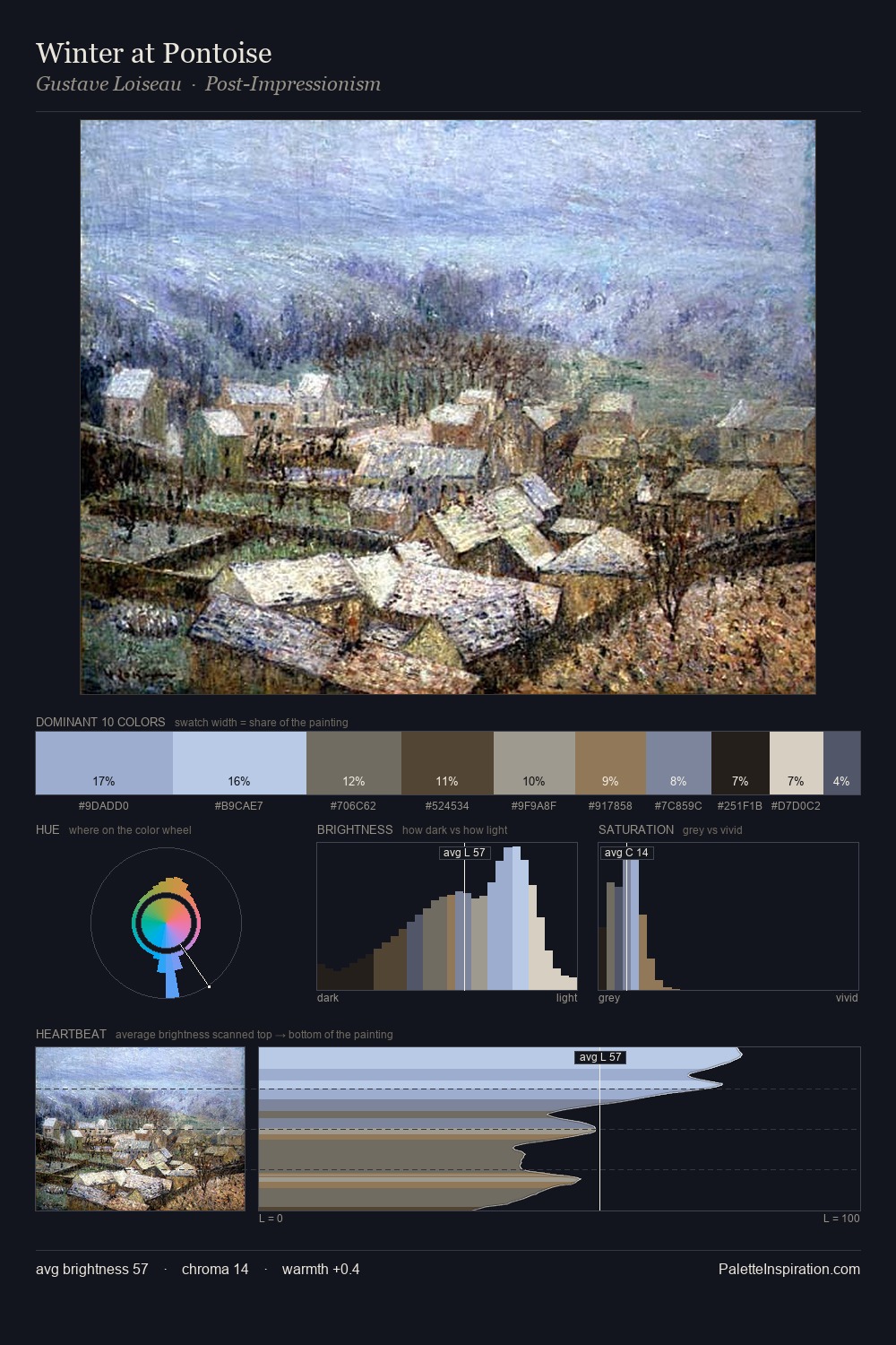 Winter at Pontoise palette card