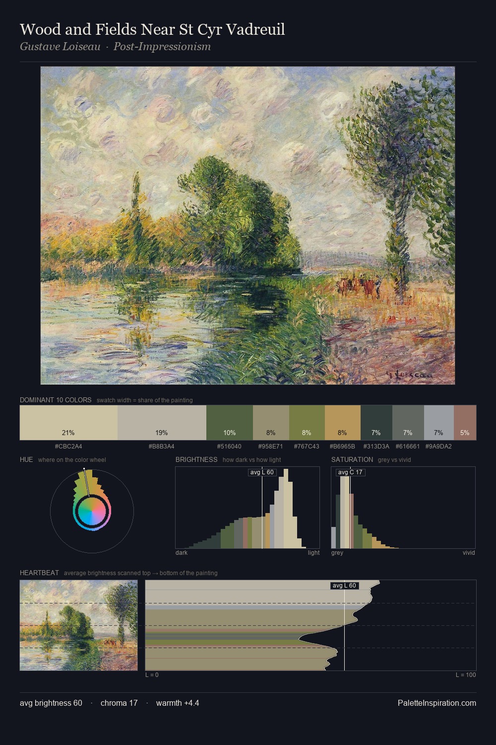 Wood and Fields Near St Cyr Vadreuil palette card