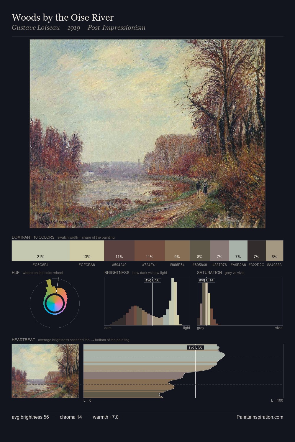 Woods by the Oise River palette card