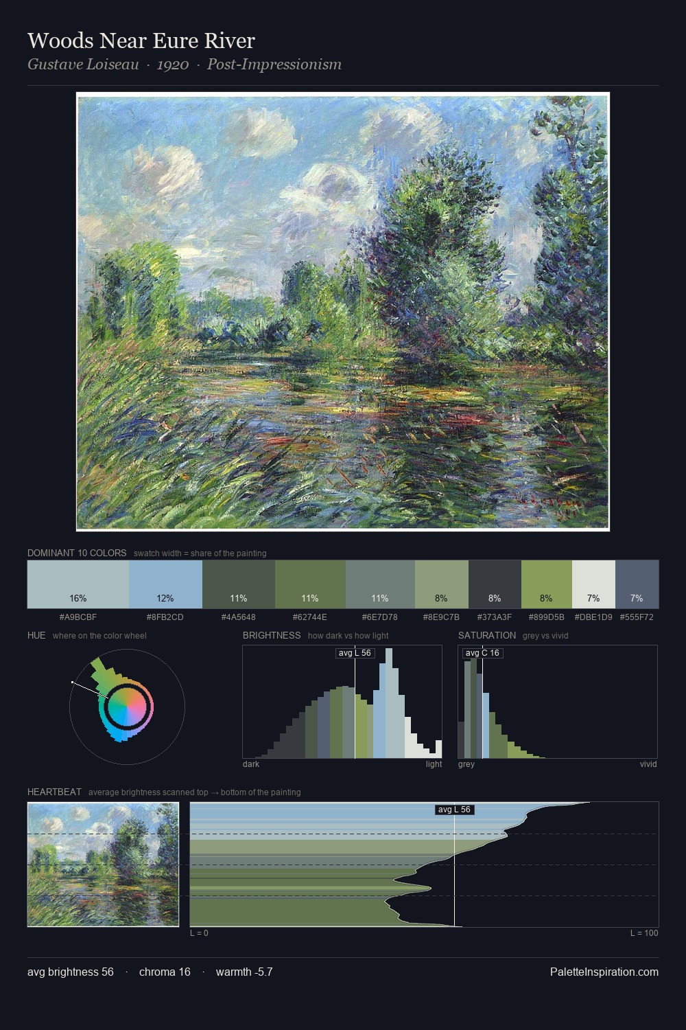 Woods Near Eure River palette card