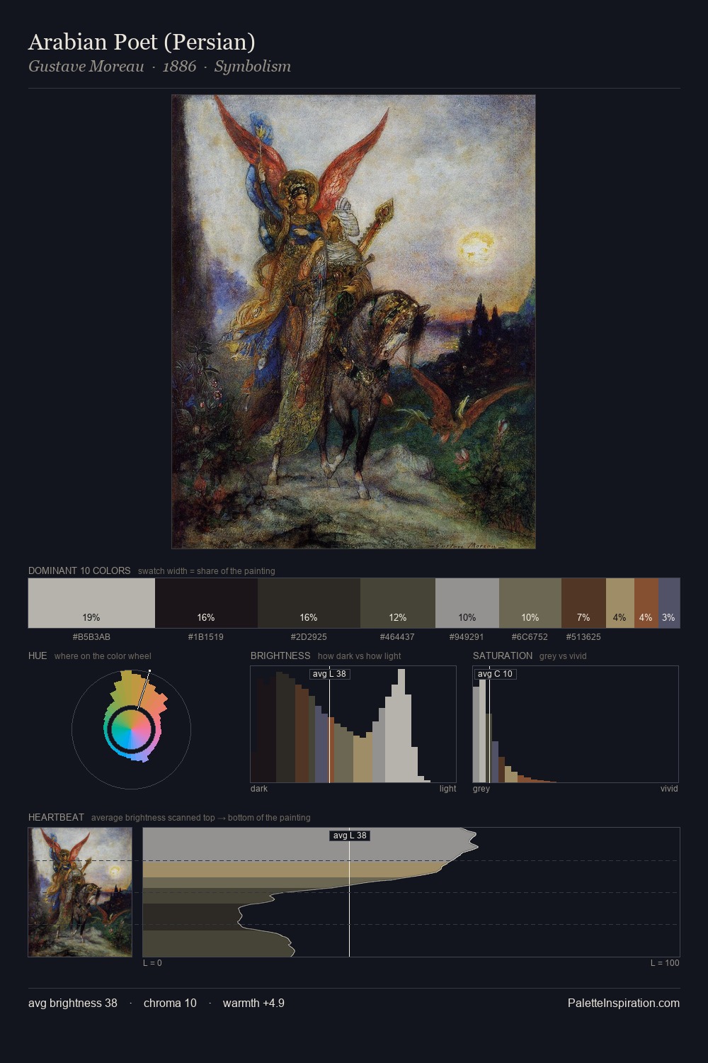 Arabian Poet (Persian) palette card