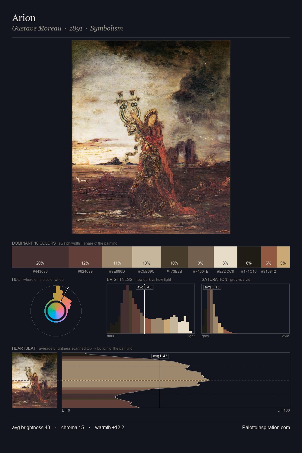 Arion palette card