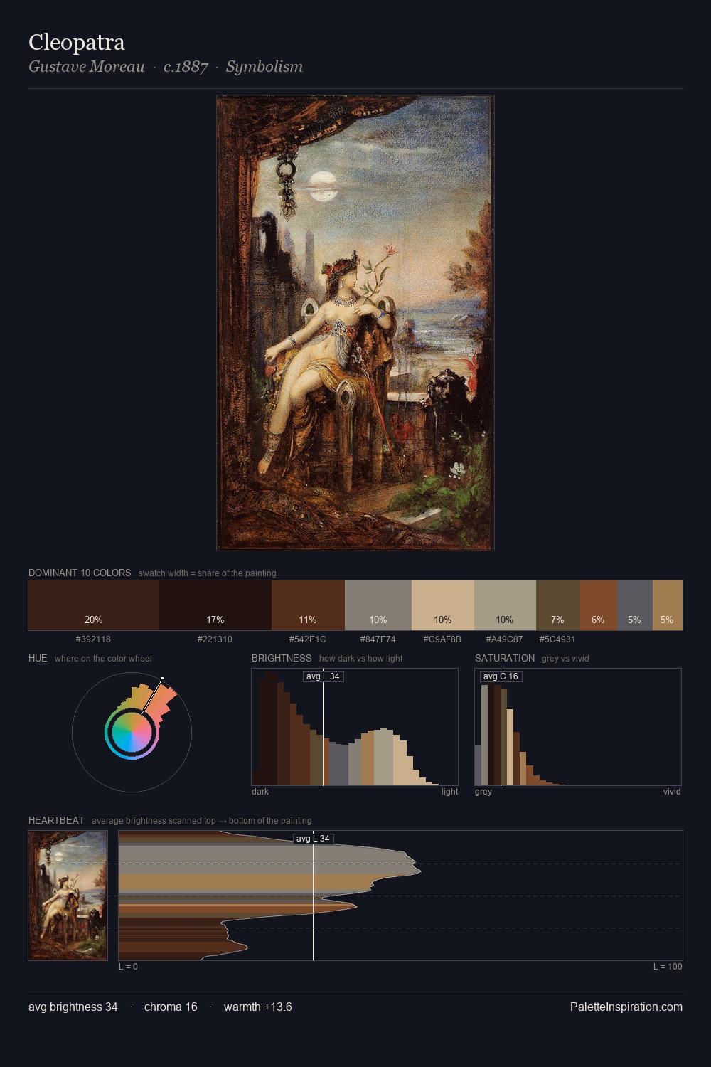 Cleopatra palette card