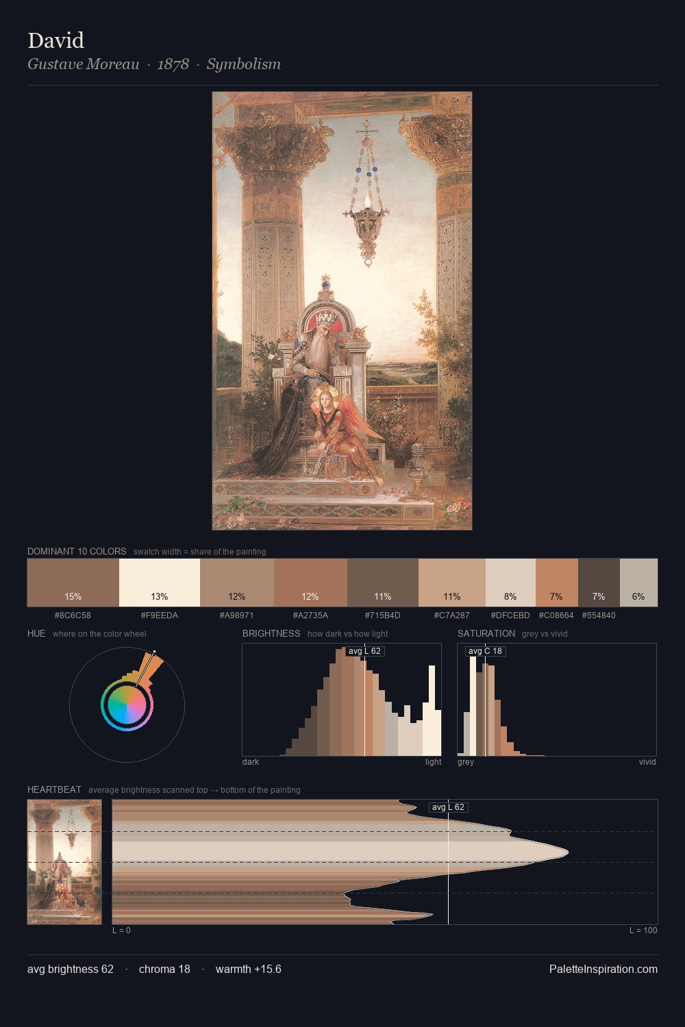 David palette card