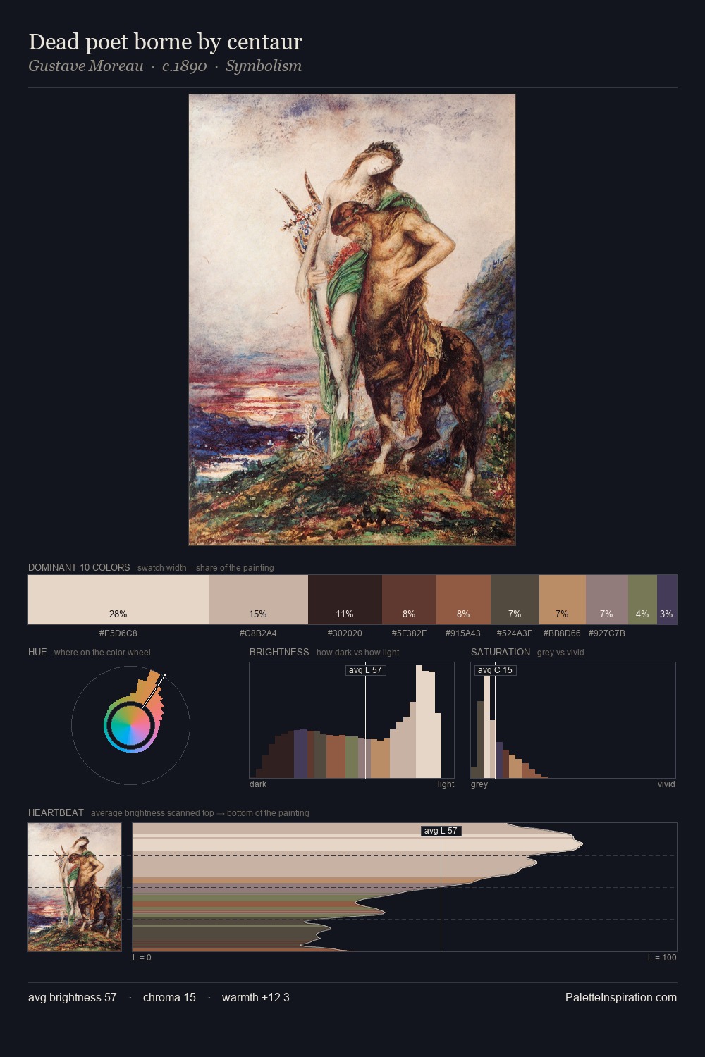 Dead poet borne by centaur palette card
