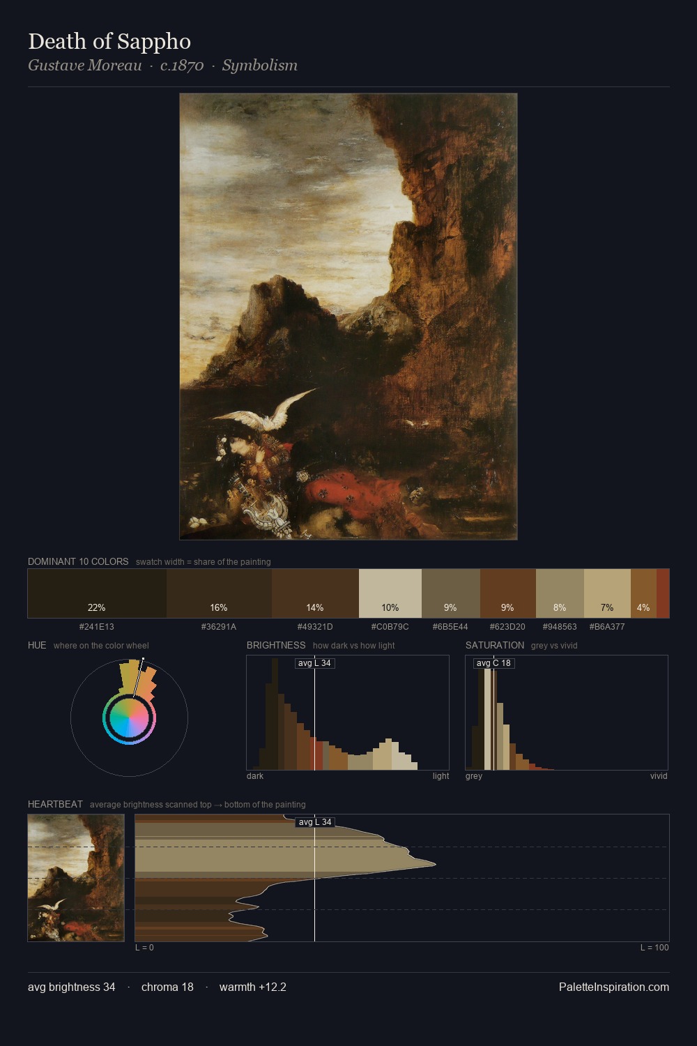 Death of Sappho palette card