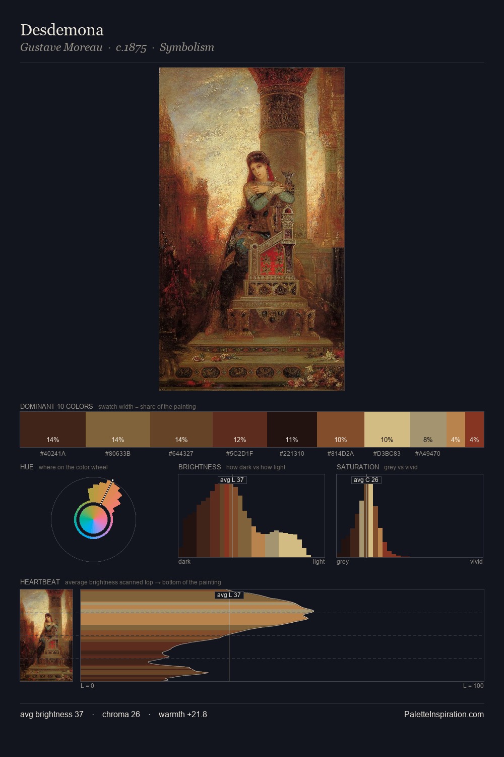 Desdemona palette card