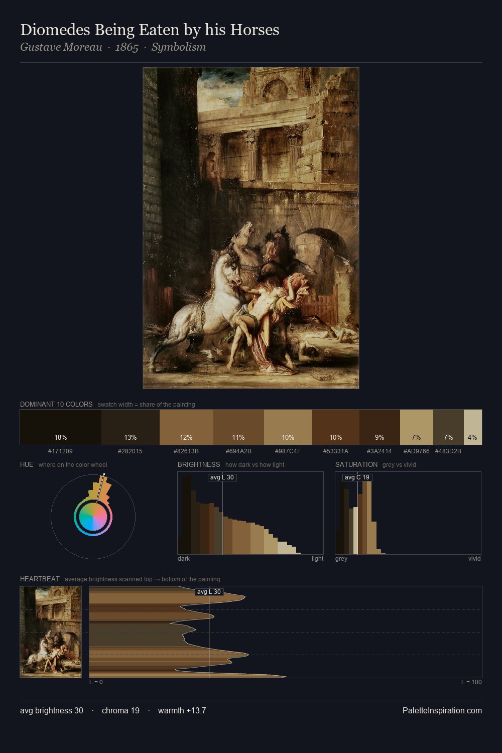 Diomedes Being Eaten by his Horses palette card