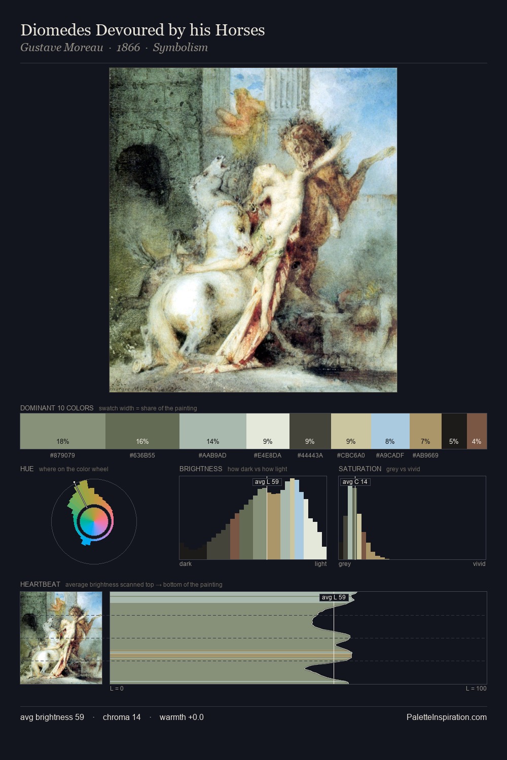 Diomedes Devoured by his Horses palette card