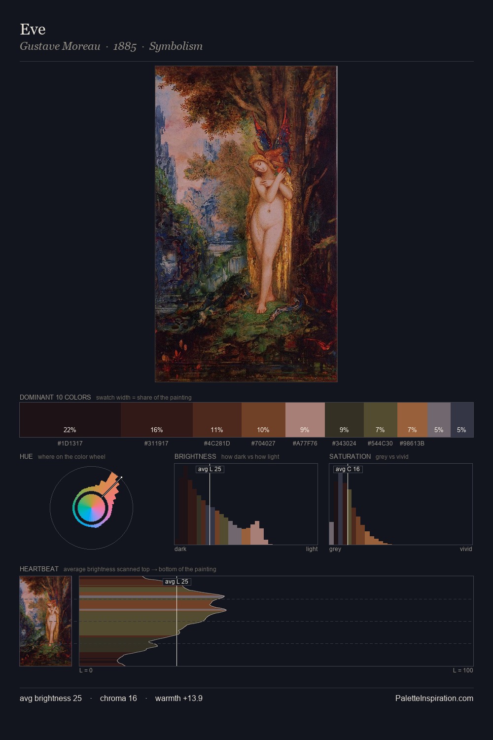 Eve palette card