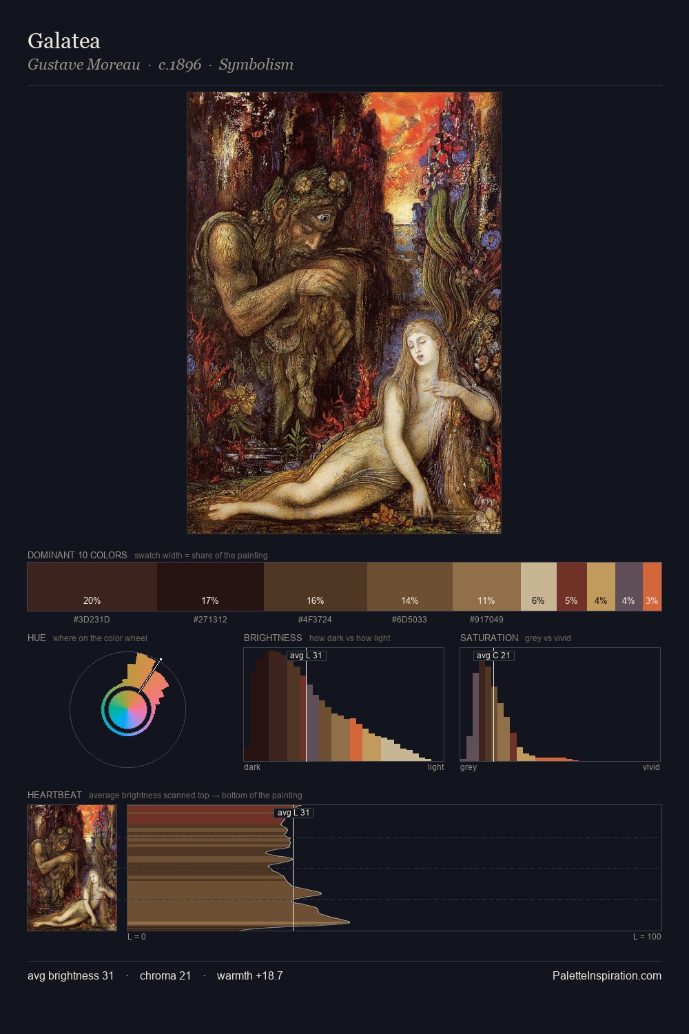 Galatea palette card