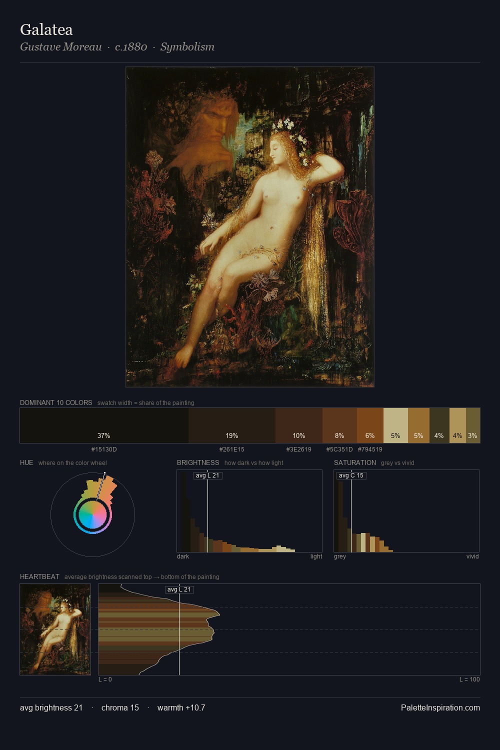 Galatea palette card