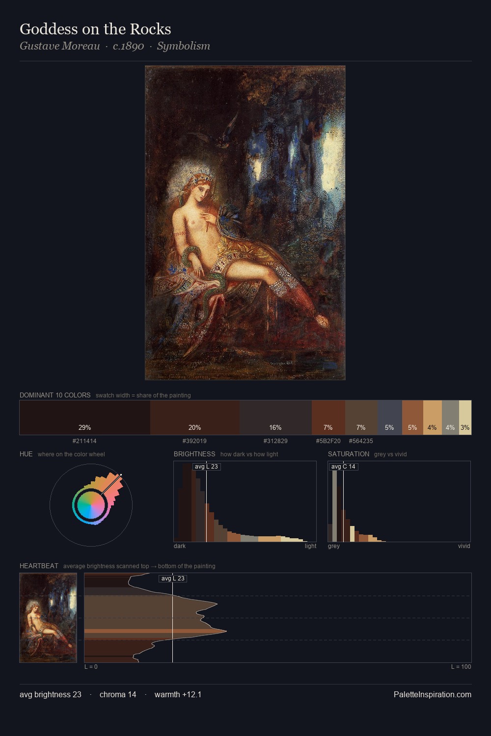 Goddess on the Rocks palette card