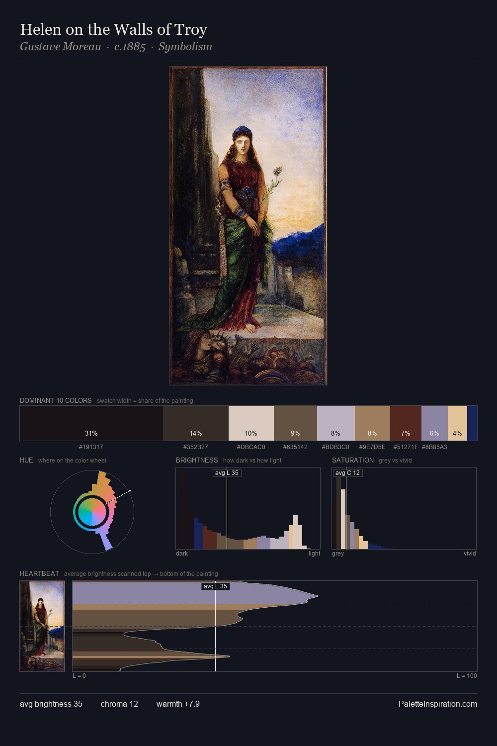 Helen on the Walls of Troy palette card