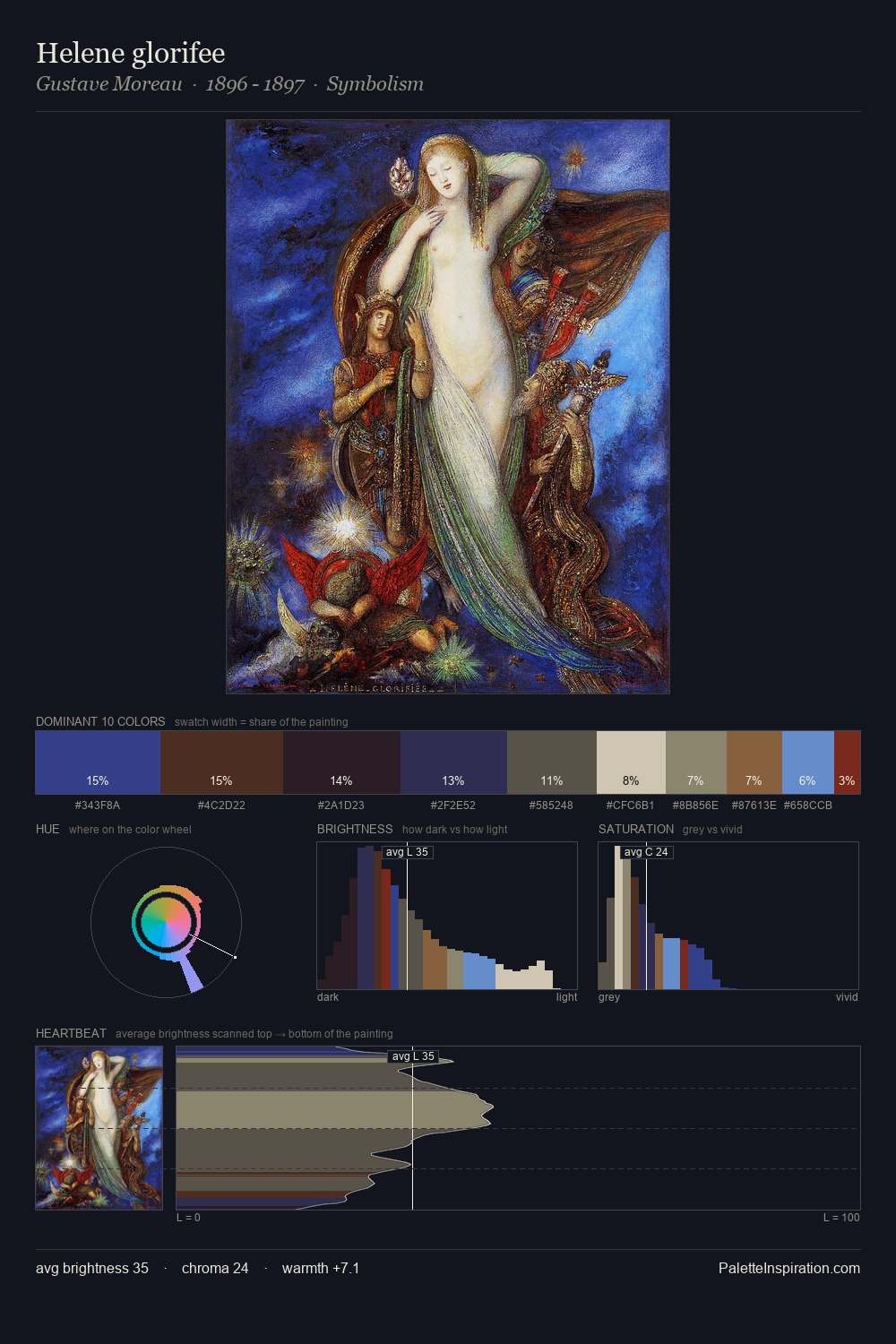 Helene glorifee palette card