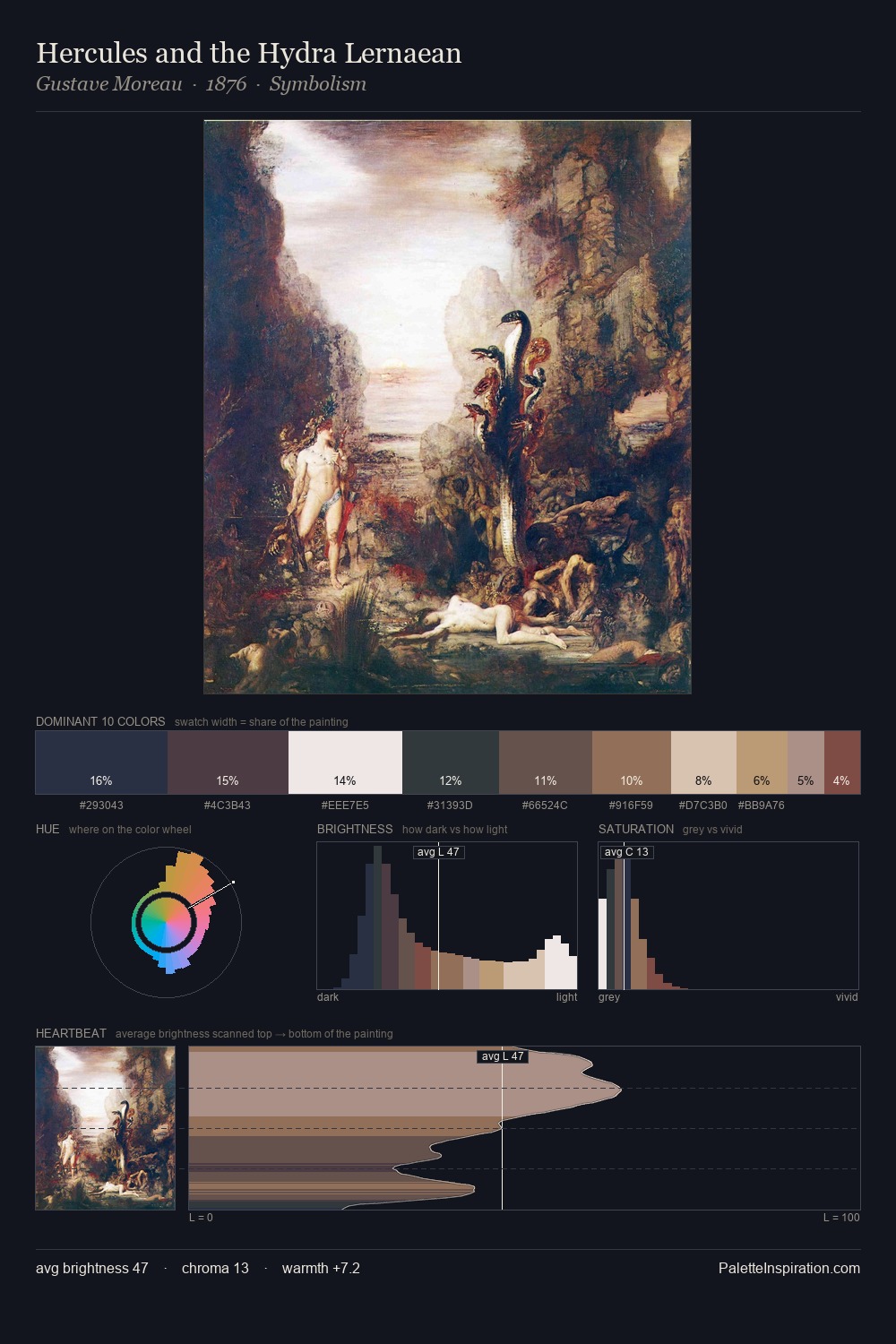 Hercules and the Hydra Lernaean palette card