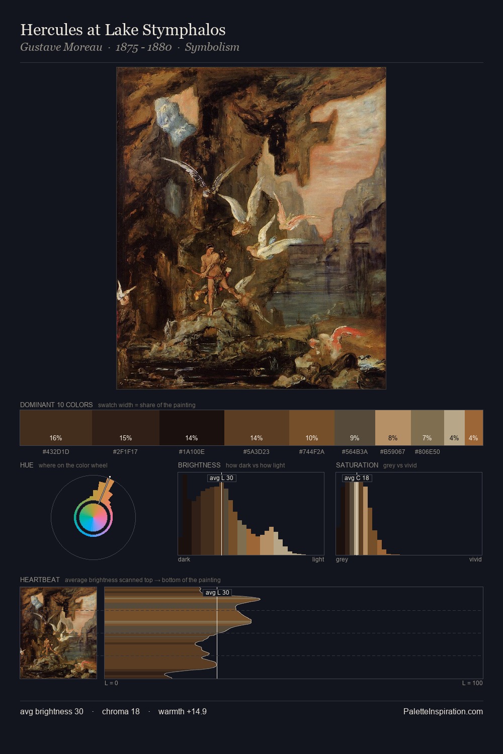 Hercules at Lake Stymphalos palette card
