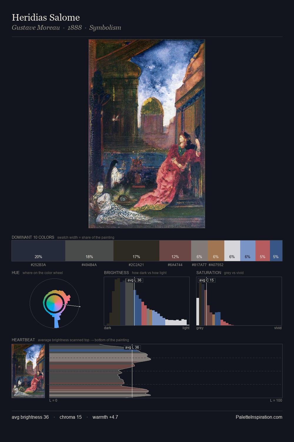 Heridias Salome palette card