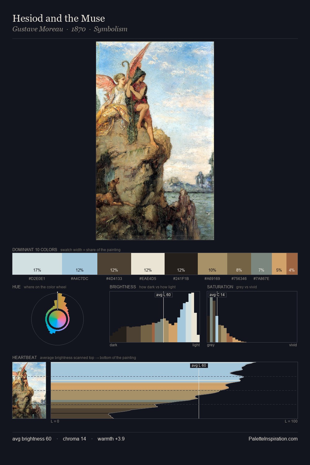 Hesiod and the Muse palette card