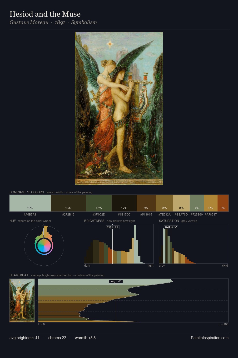 Hesiod and the Muse palette card
