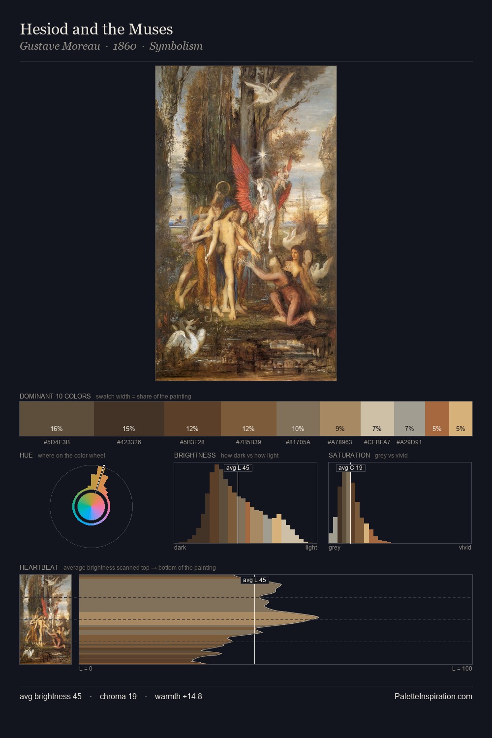 Hesiod and the Muses palette card