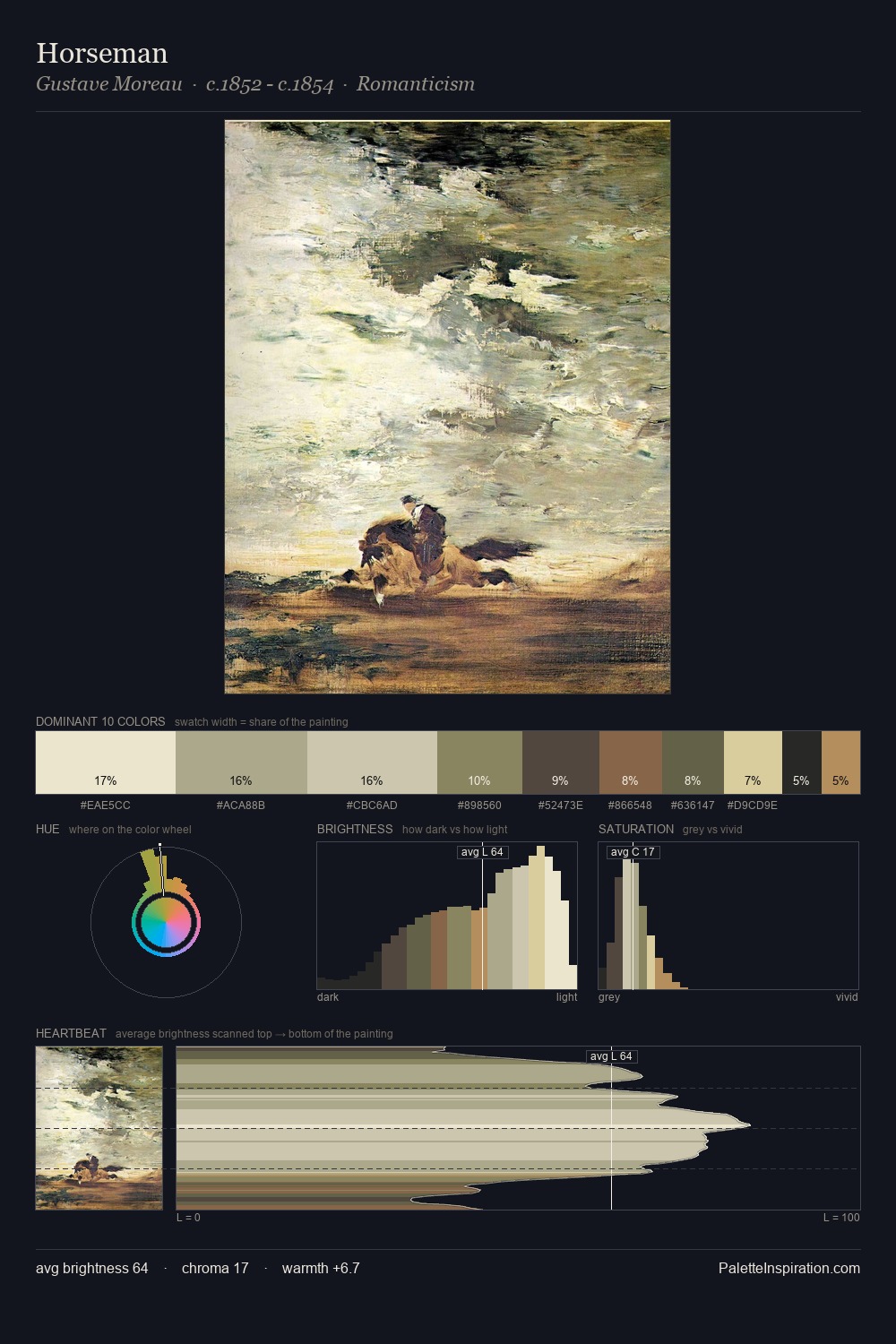 Horseman palette card