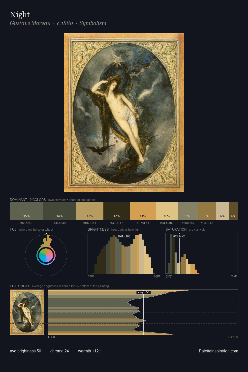 Night palette card