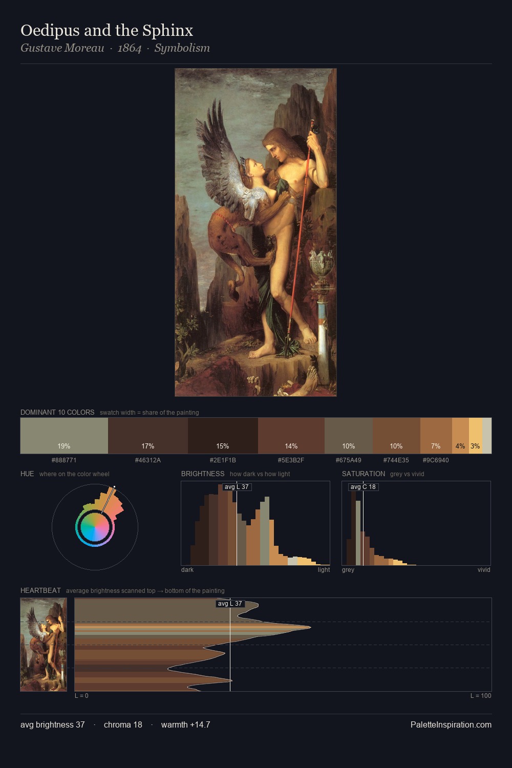Oedipus and the Sphinx palette card
