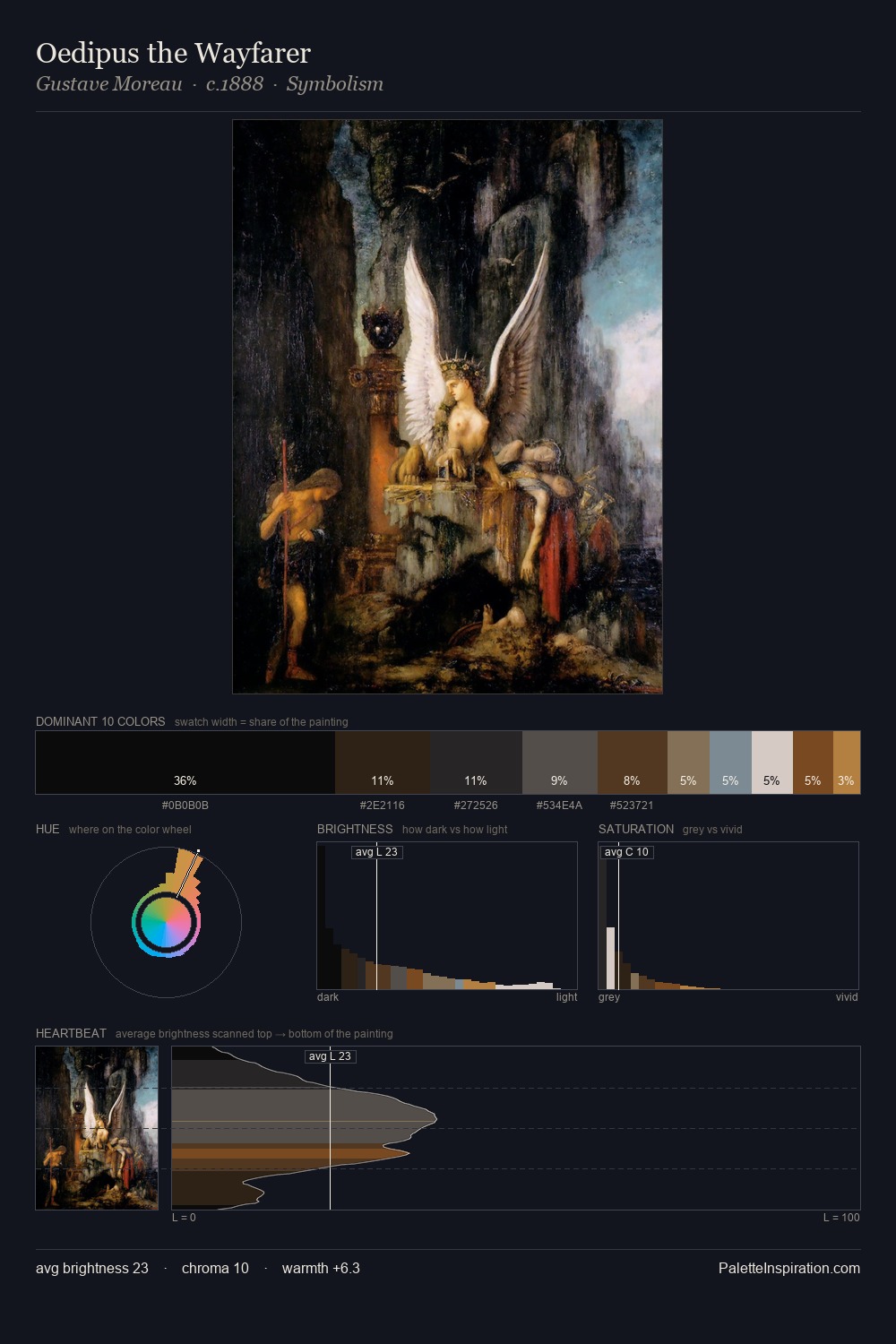 Oedipus the Wayfarer palette card