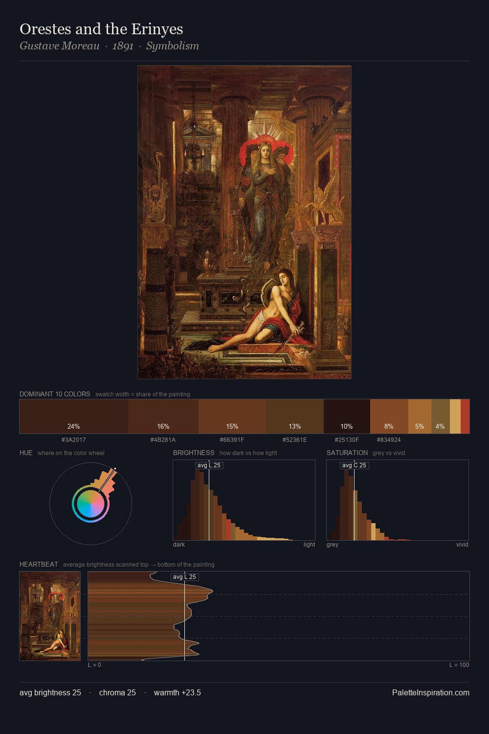 Orestes and the Erinyes palette card
