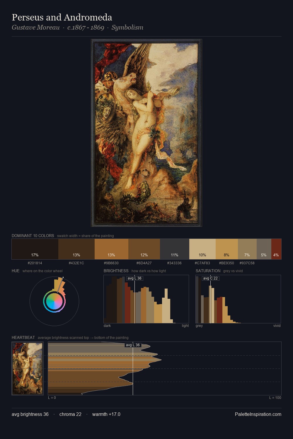 Perseus and Andromeda palette card