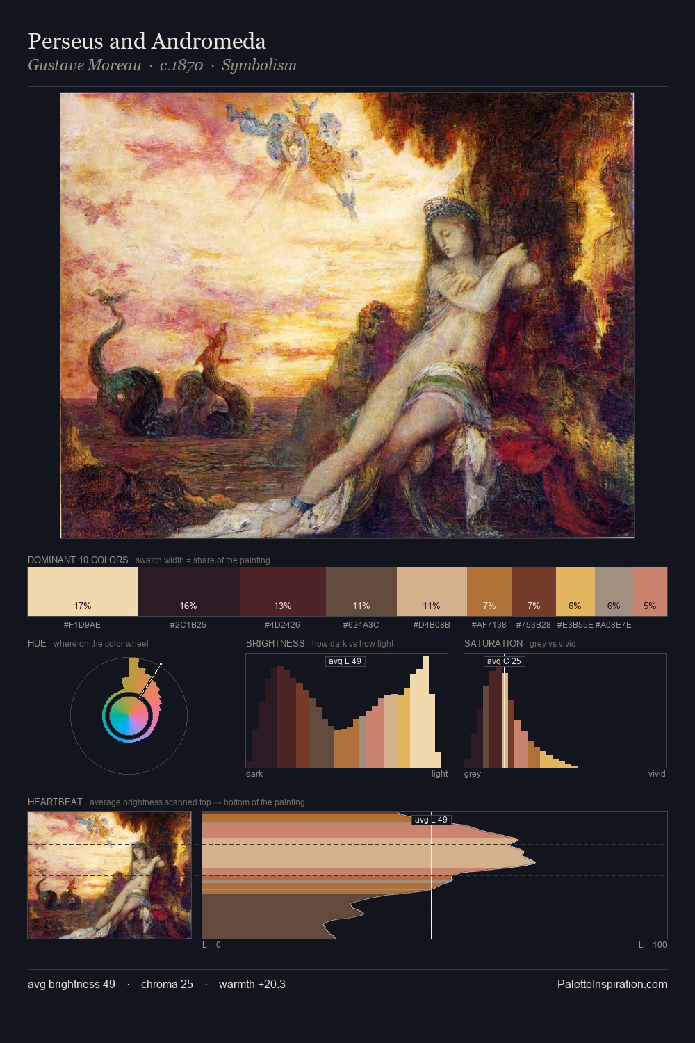 Perseus and Andromeda palette card
