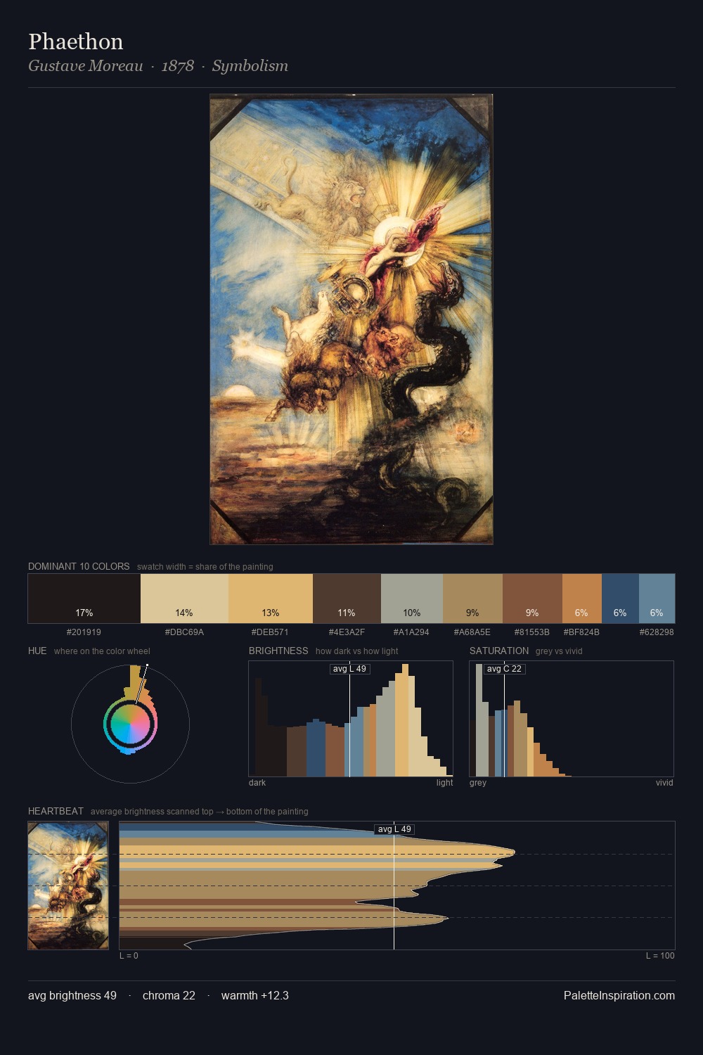 Phaethon palette card