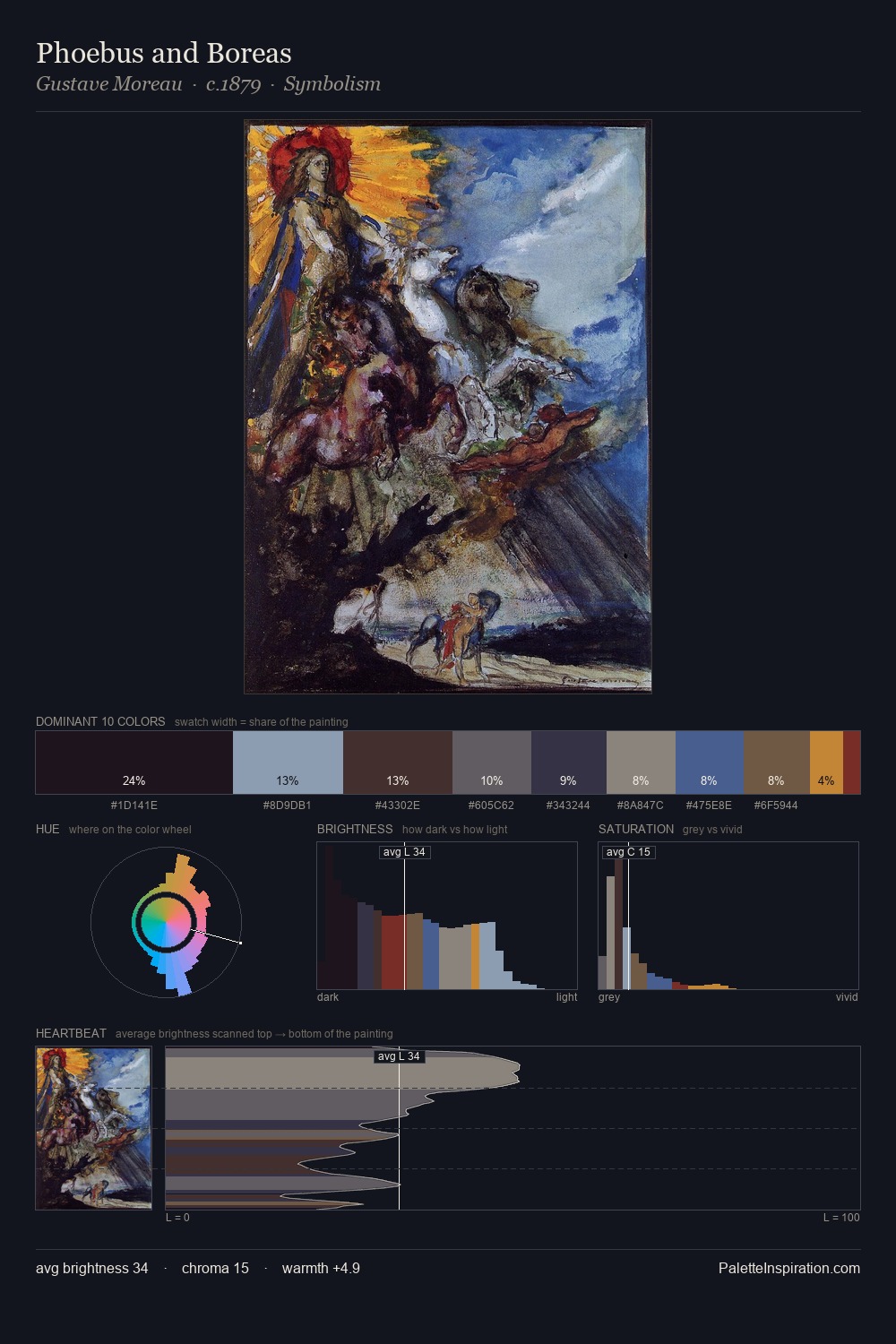 Phoebus and Boreas palette card