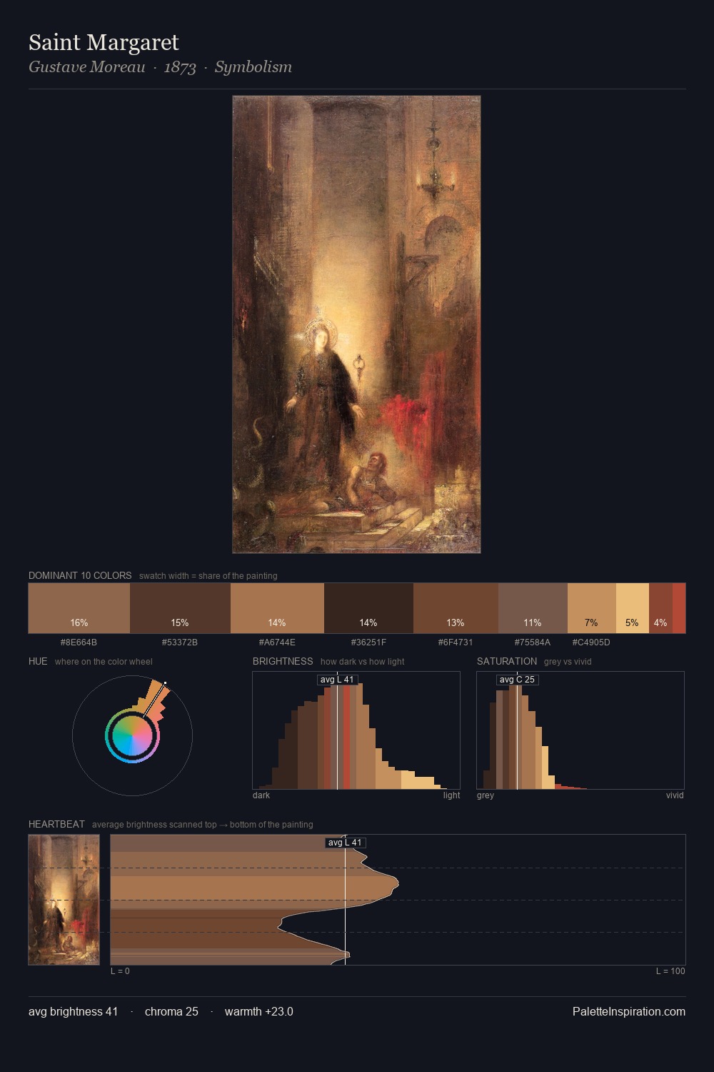 Saint Margaret palette card