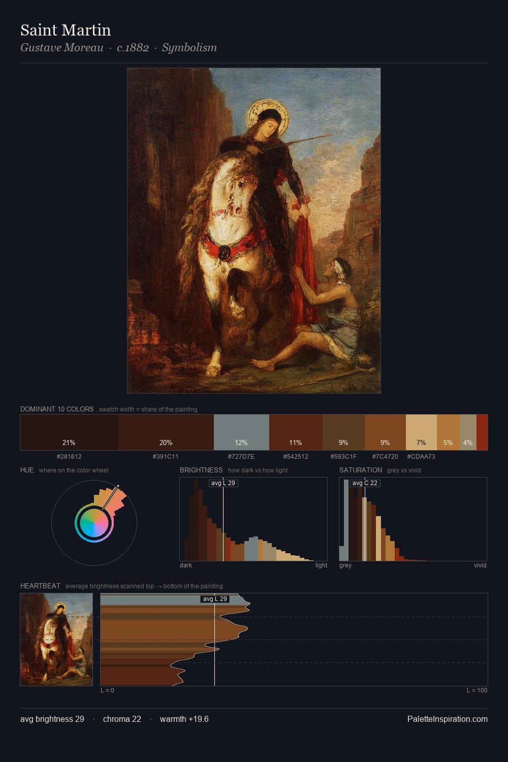 Saint Martin palette card