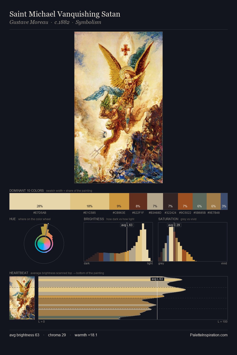 Saint Michael Vanquishing Satan palette card