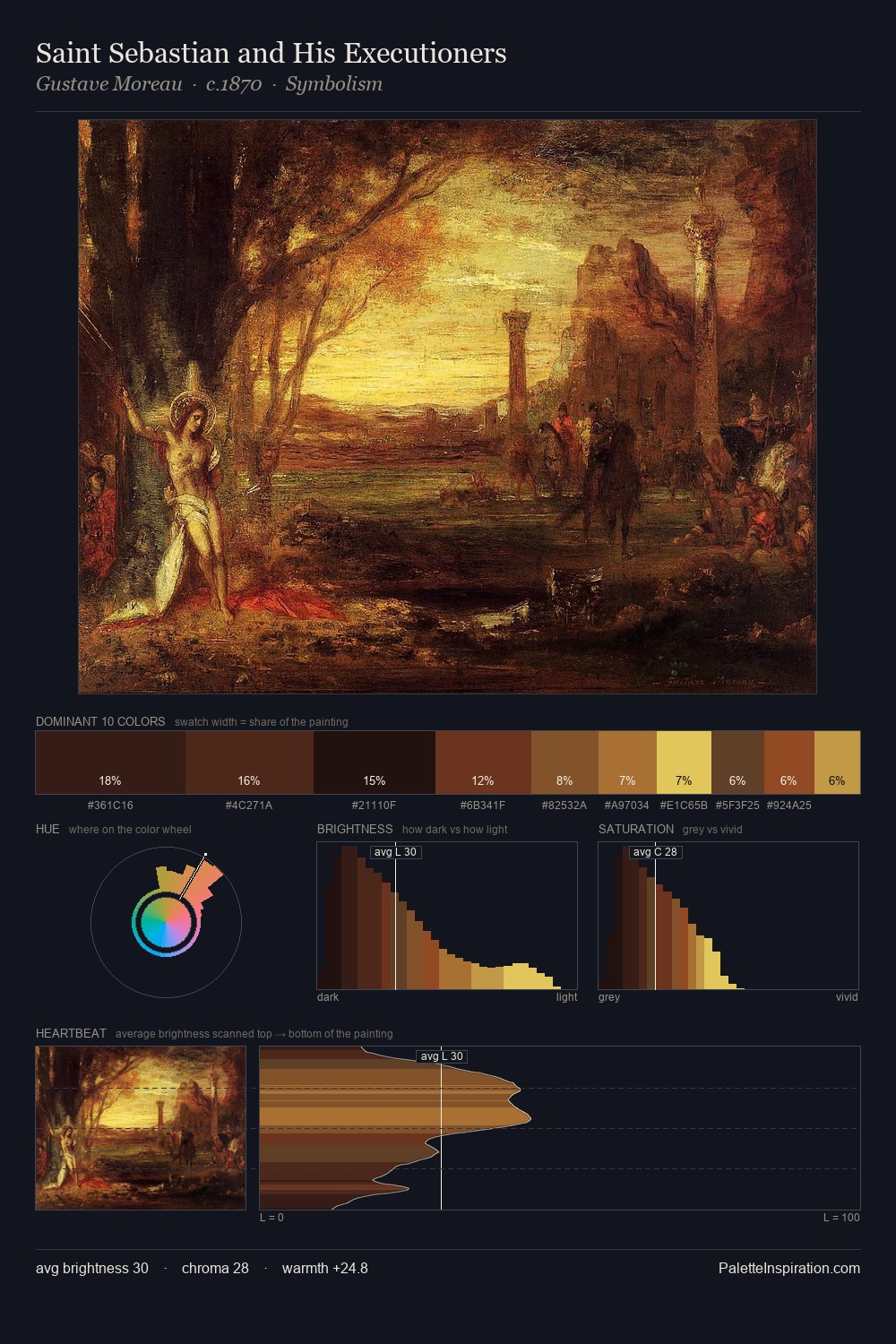 Saint Sebastian and His Executioners palette card